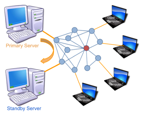 Server Sync Diagram
